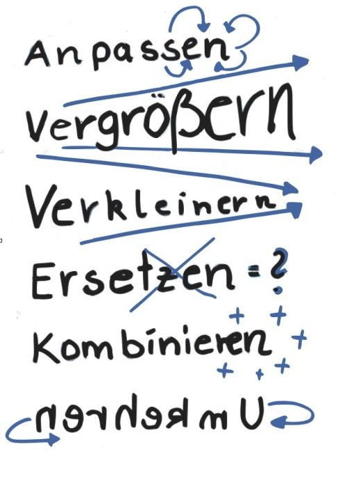 Osborn-Checkliste zur Inspiration Beispiele der Osborn Checkliste